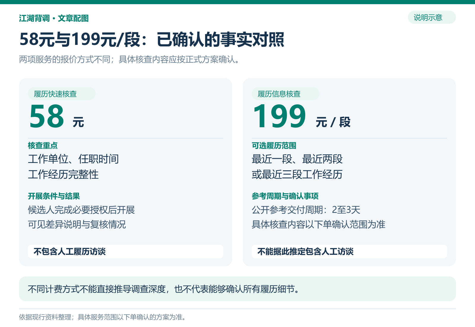 C_58元与199元每段事实对照.png