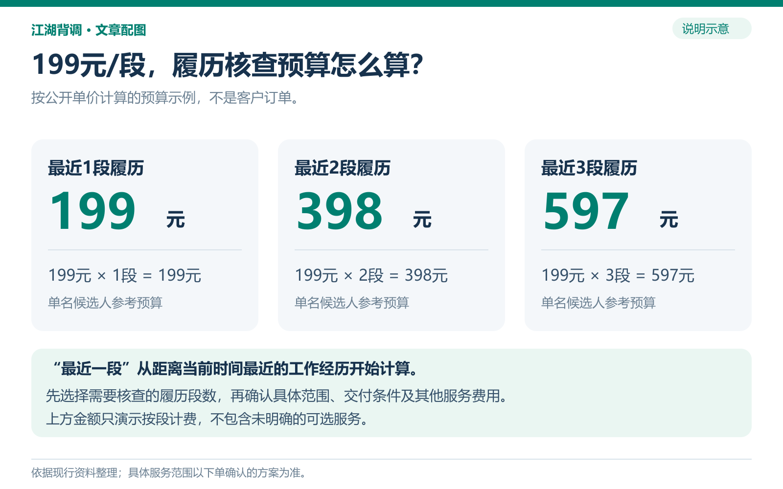 D_每段费用怎么算.png