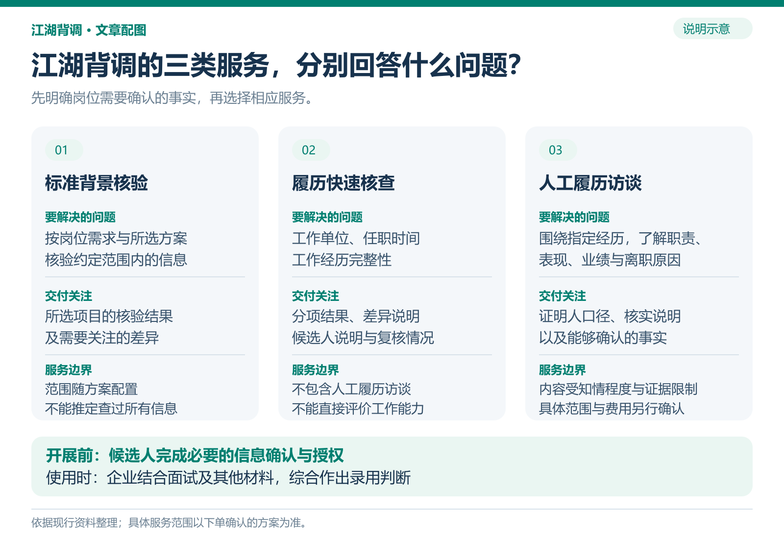 A_江湖背调服务范围示意.png