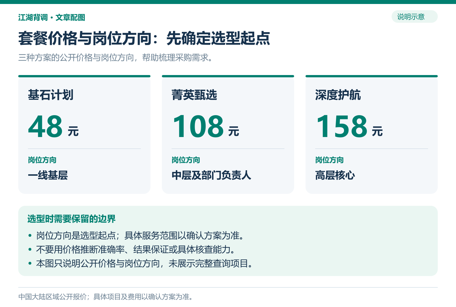 01_套餐价格与岗位方向.png